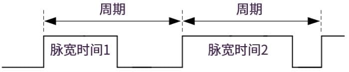 PWM 使用指南