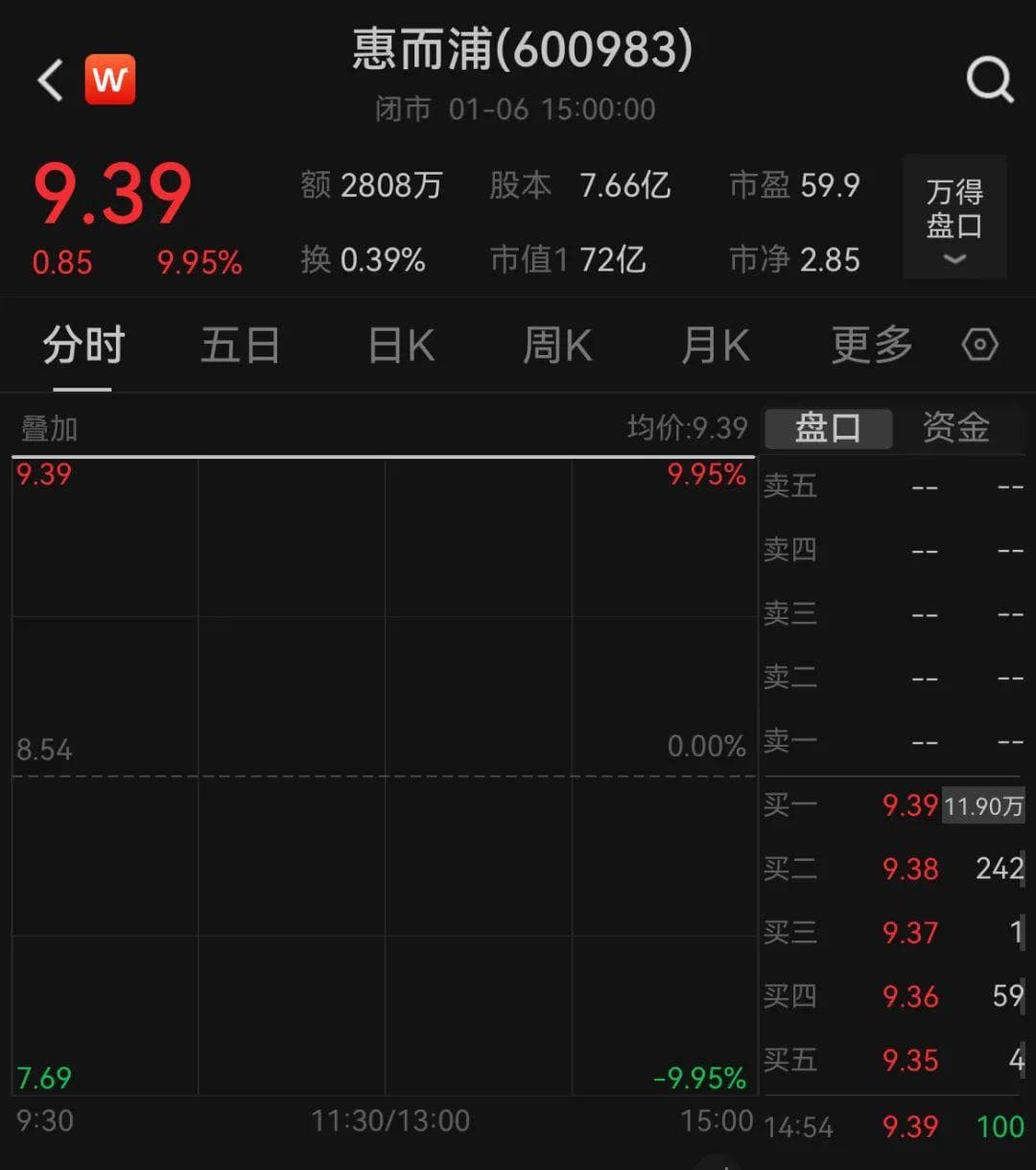 A股首份券商年报预告出炉，多家公司业绩预增超100%