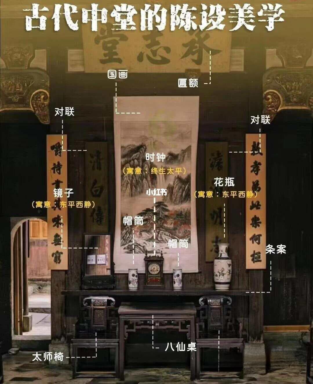 古代中堂陈设：礼制与美学的完美融合