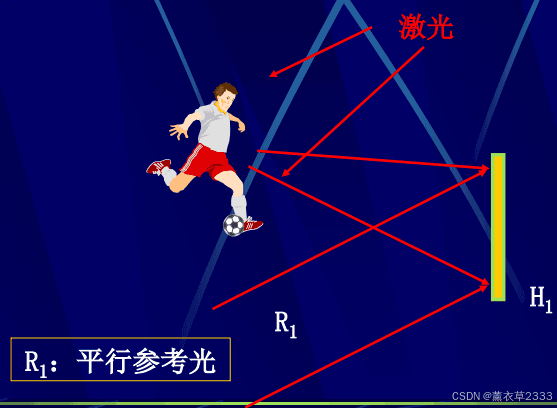 彩虹全息术：原理与制作方法详解