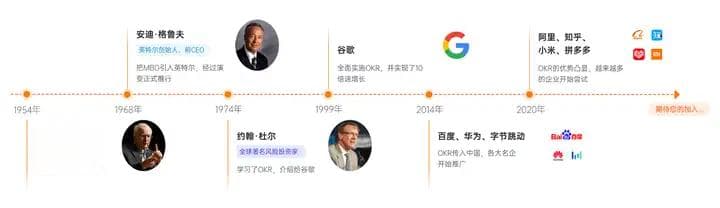 从理论到实践：OKR 的发展历程、制定方法与应用案例深度剖析