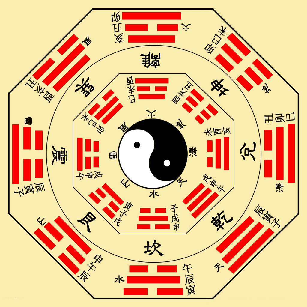 八字命盘，探索个人命运的神秘罗盘