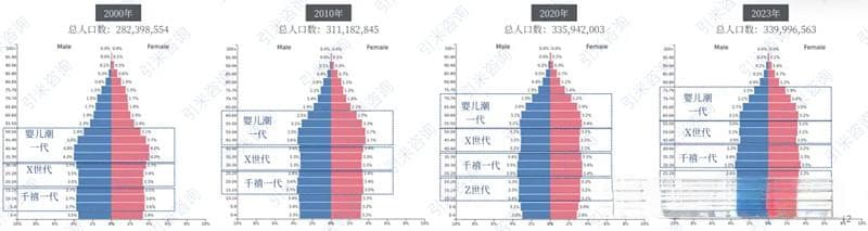 美国国家全景解析之一：人口结构和发展趋势