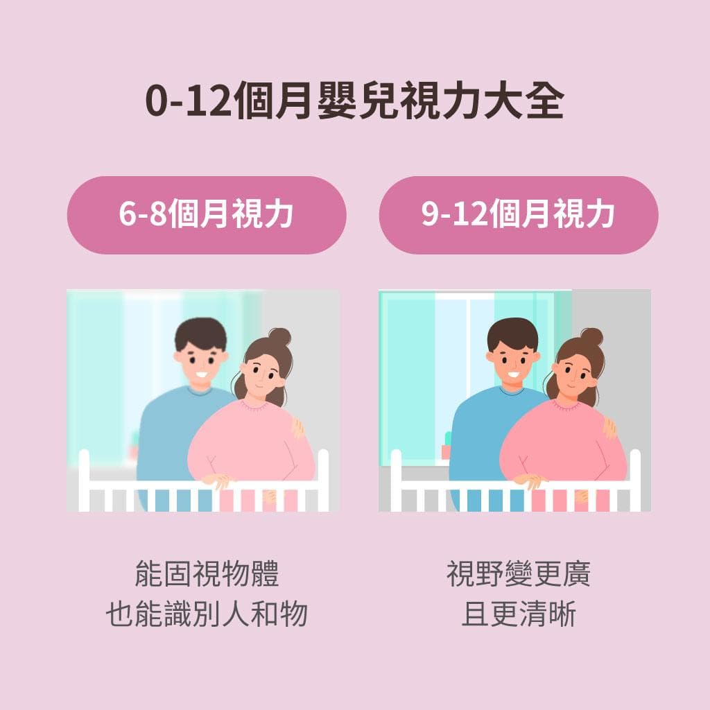 0-12个月婴儿视力发展全解析及游戏指南