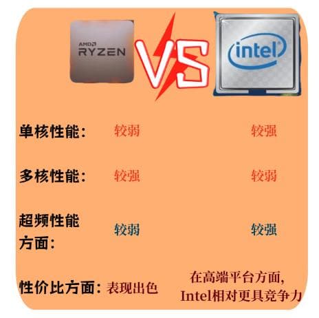 笔记本AMD与Intel处理器对决：实测性能深度分析