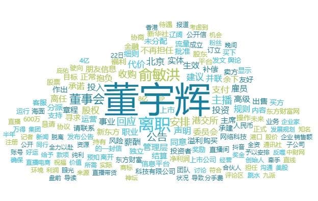 舆情观察丨董宇辉离职，舆论怎么看？