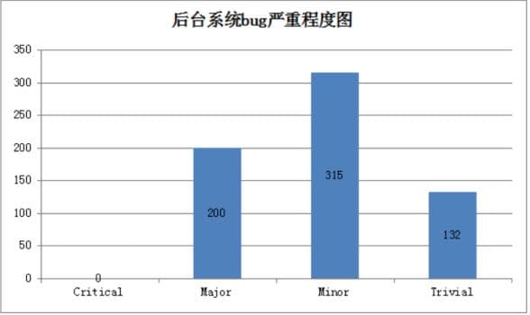 从0到1教你学会写测试总结