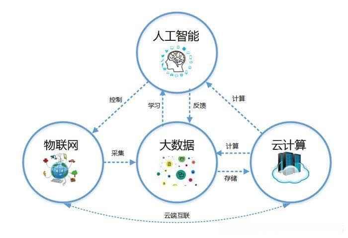 计算机应用技术：从发展历程到未来趋势