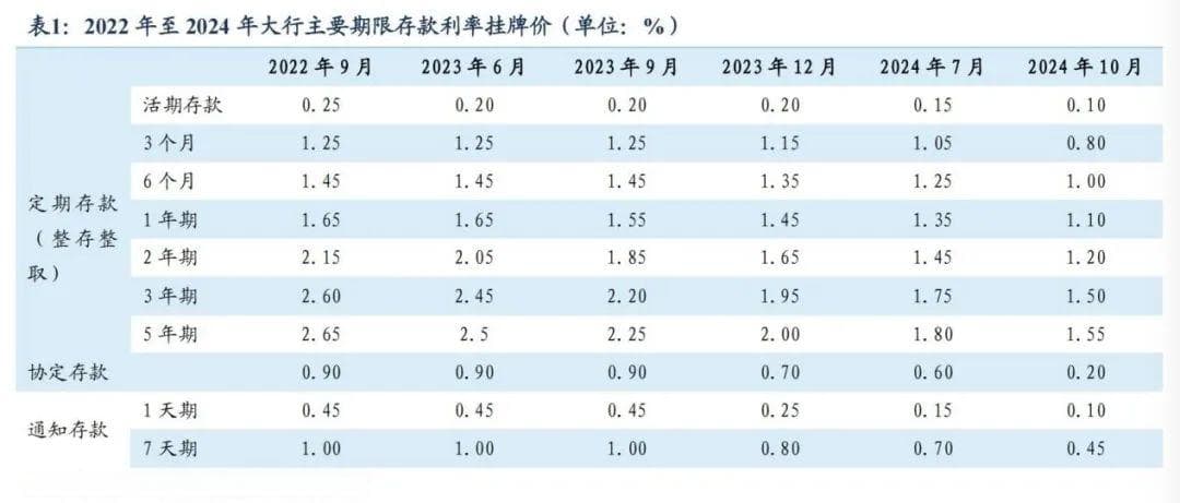 2025年银行“开门红”产品，这三类资产最受青睐！