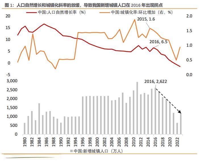 分析地产问题的三个视角