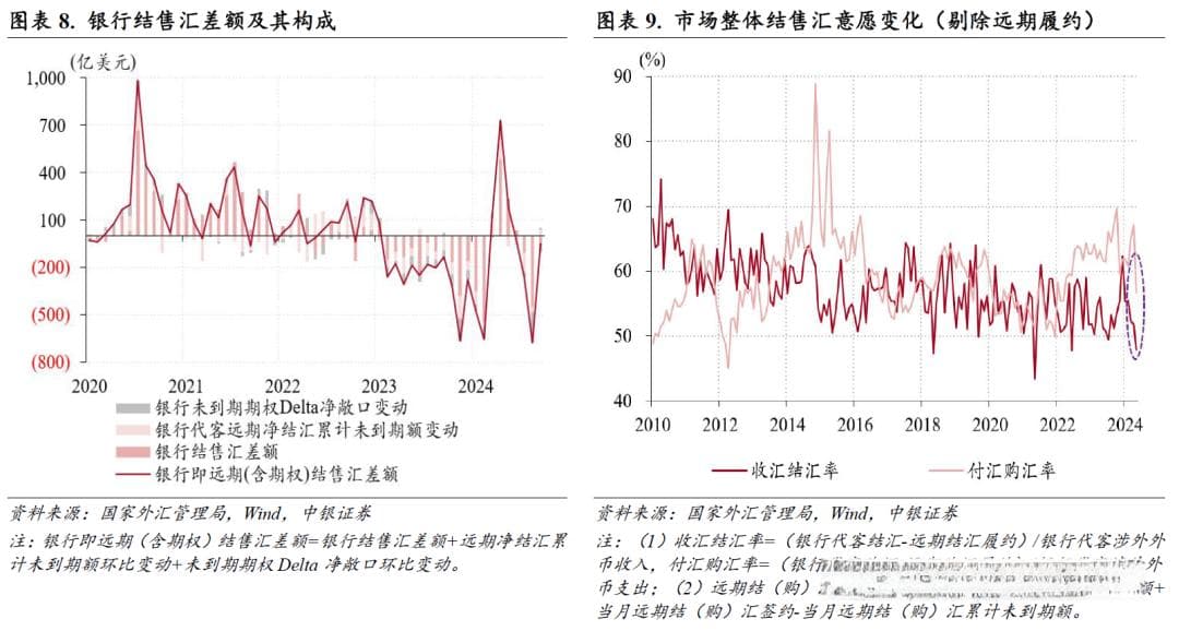 人民币汇率延续双向波动，外汇供求缺口收窄——2月外汇市场分析报告