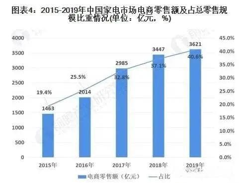 趋势分析是什么？市场趋势分析的经典方法，从数据中识别机会