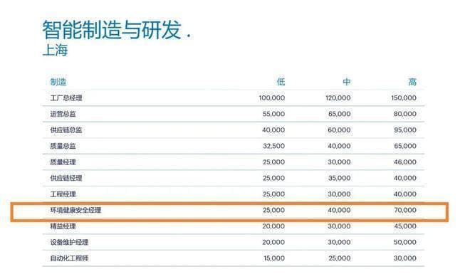 2024年薪酬报告揭示：ESG岗位需求激增，引领企业可持续发展