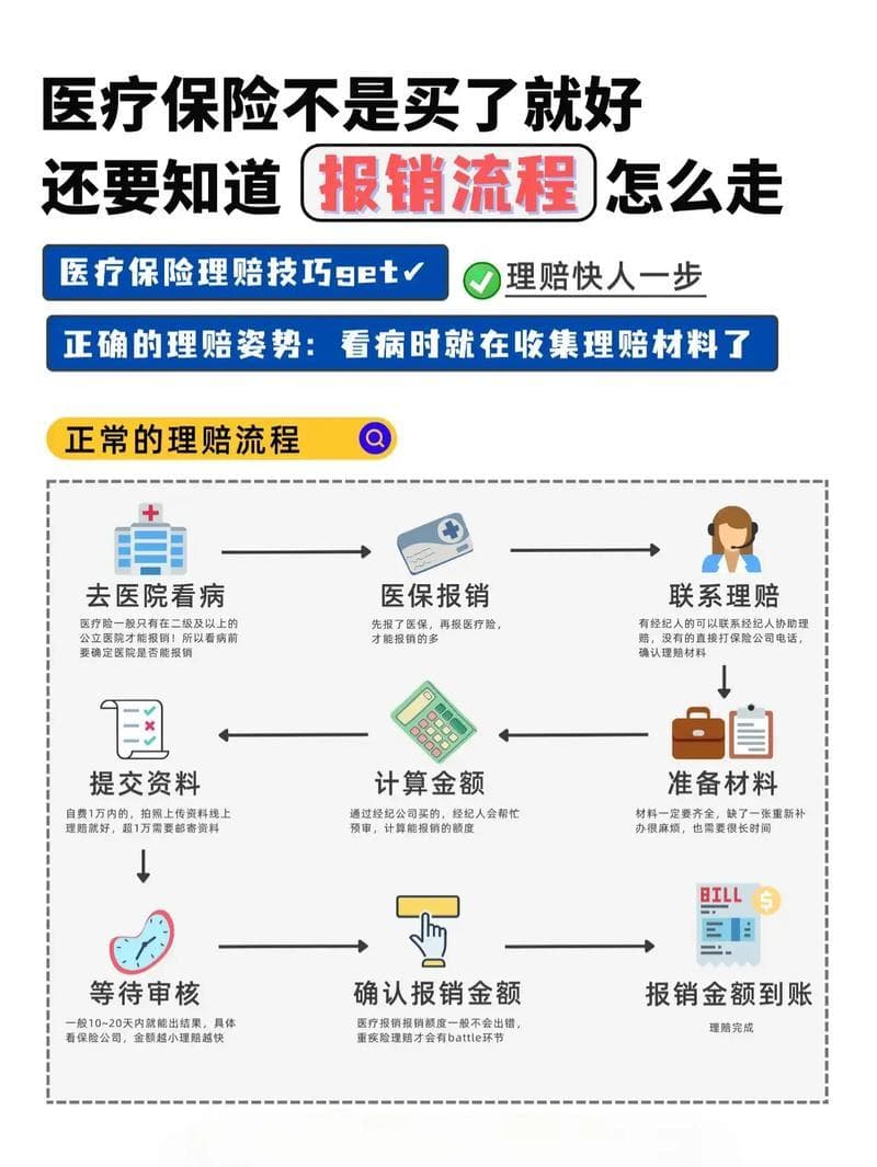 保险理赔知识图解，全面解析理赔流程与注意事项