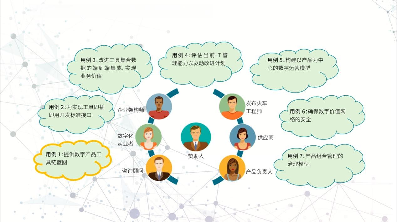 数智赋能，IT4IT™标准七大用例指导企业数字化转型新征程