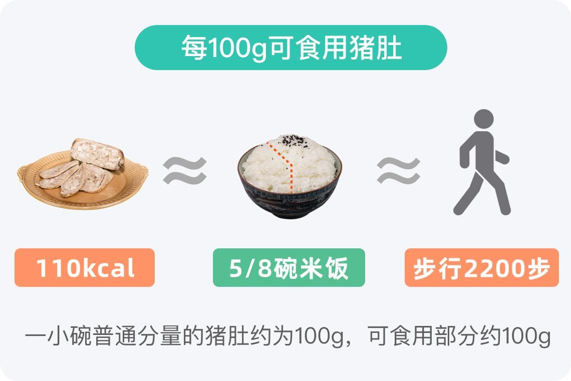 猪肚的热量