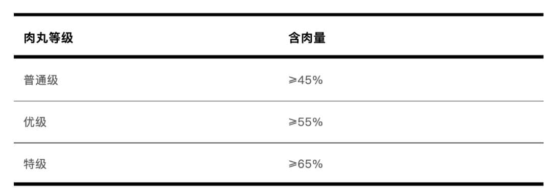 肉丸界 “顶流”有新标准，便宜肉丸还能吃吗？真相来了