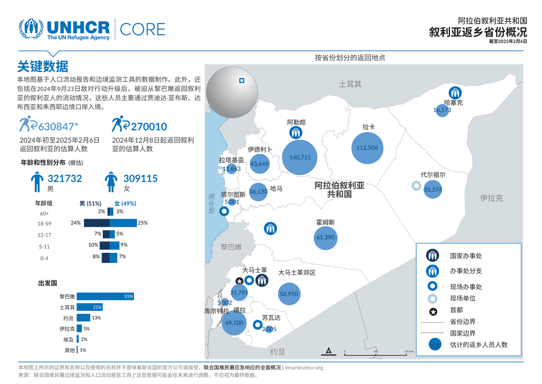 27万叙难民艰难回家路：故国满目疮痍，难民营人满为患
