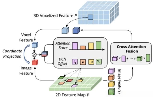 AutoAlignV2：基于可变形特征聚合的动态多模态3D目标检测