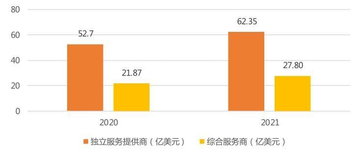 3D打印技术多领域发展