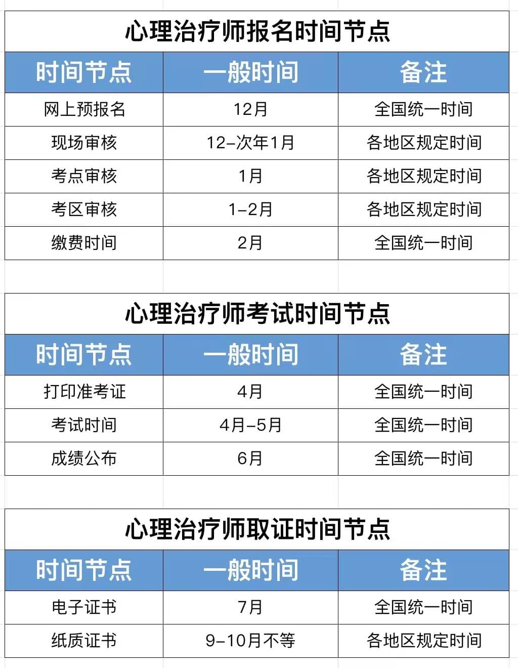 国家卫健委2025年度心理治疗师资格考试报名须知：特别注意这件事！