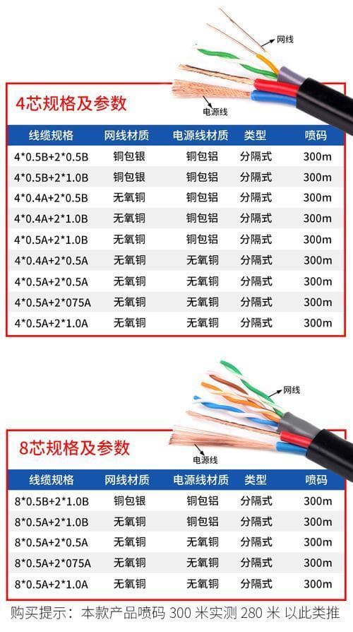 网线的规格：详解常见网线类型及其优缺点