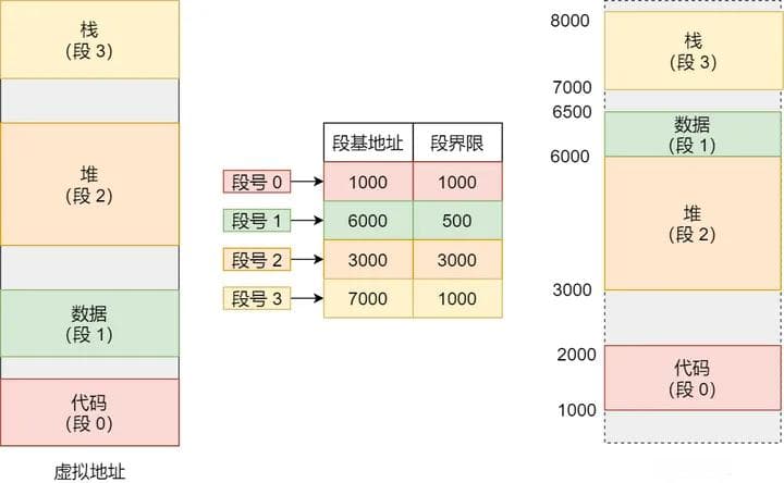 MMU内存管理
