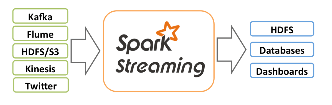 【大数据技术概览】：Hadoop与Spark的应用场景深度分析