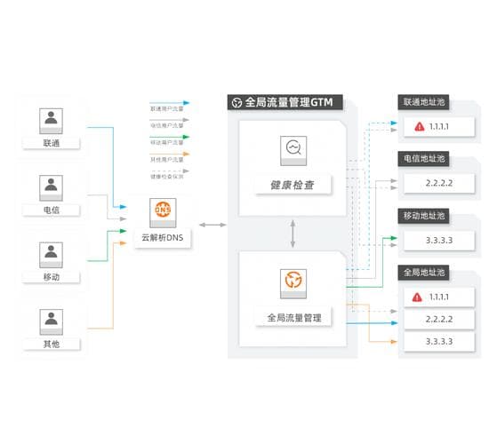 如何理解域名系统（DNS）在互联网中的作用与原理？