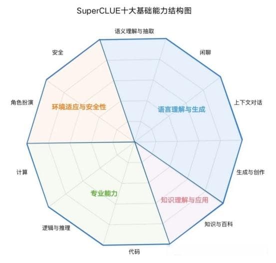 大模型能力评估体系：现状与未来方向