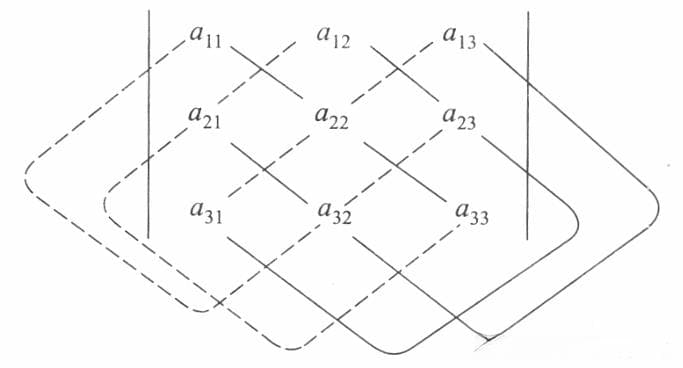 工程数学-线性代数-第六版-第一章—行列式学习笔记