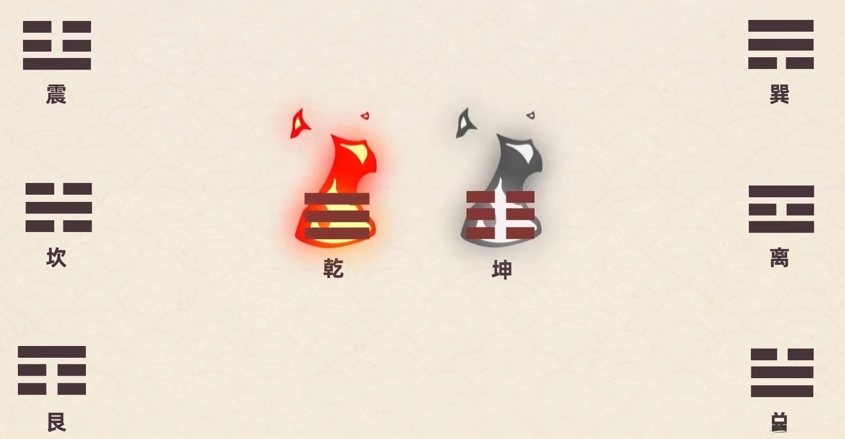 《周易》：大衍筮法