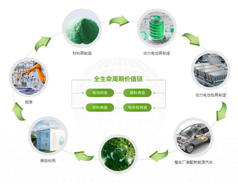 锂电池回收2025年预计报废量47万吨 行业规范如何“拨乱反正”