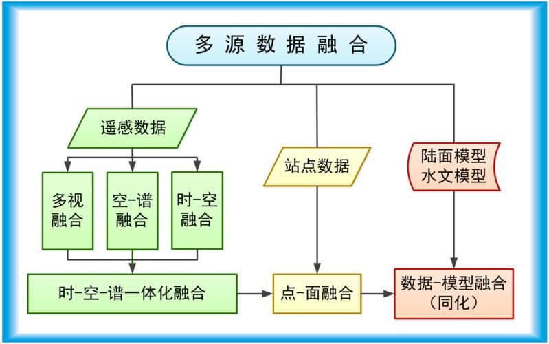 多源数据融合技术：挖掘数据资产的关键钥匙