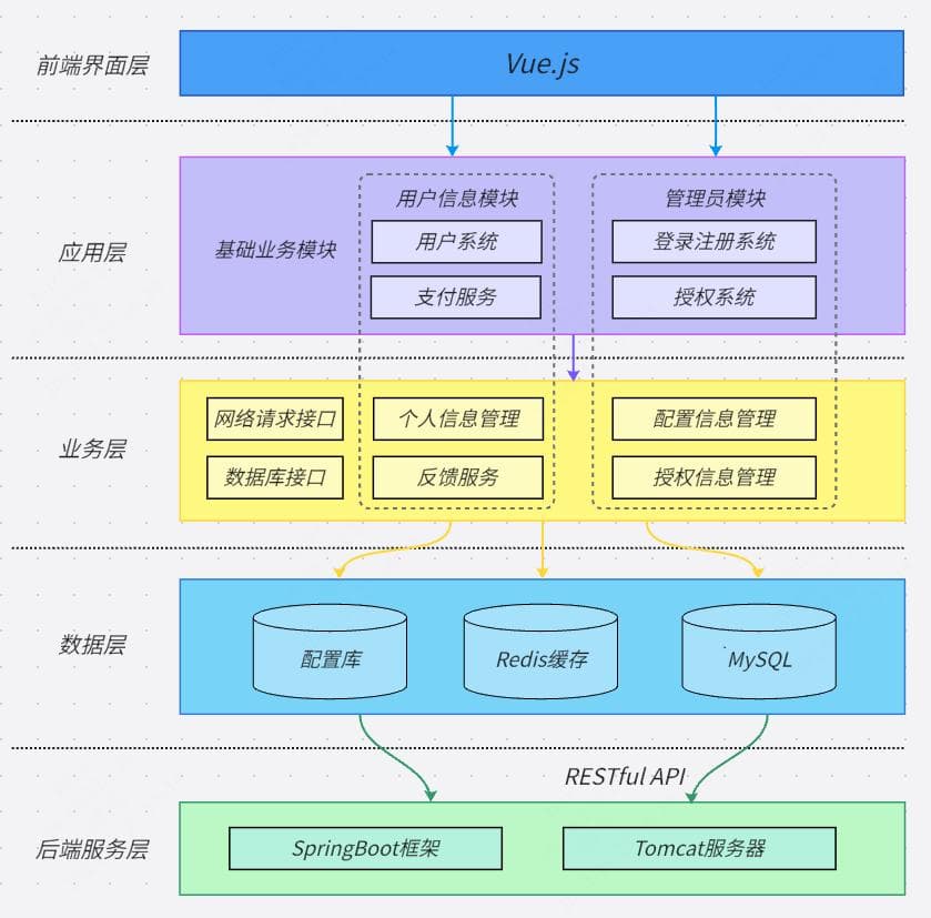 5种常见的软件架构风格及其适用场景！
