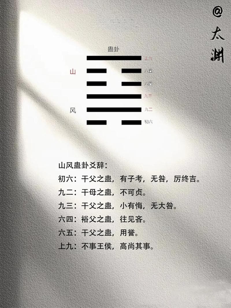 山风蛊卦象：上卦为艮，下卦为巽，象征山风相荡，需修身养性。