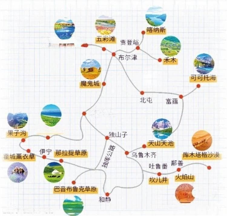 新疆旅游避坑指南：专业导游带你玩转北疆精华