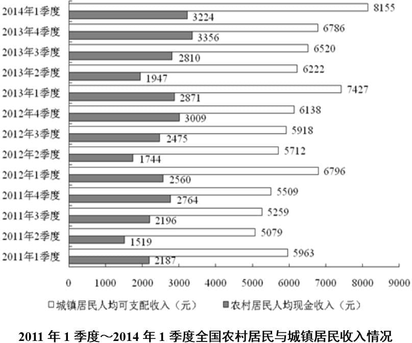 行测备考:资料分析速算技巧之巧用加减法