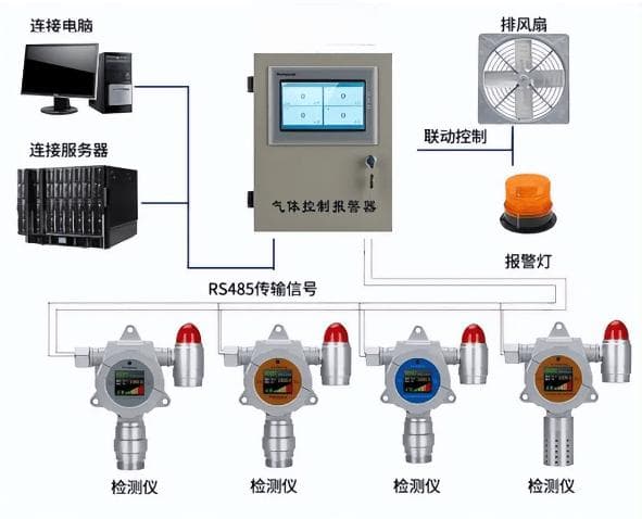 氟利昂禁用以后，用什么来代替氟利昂来作为空调制冷剂呢？