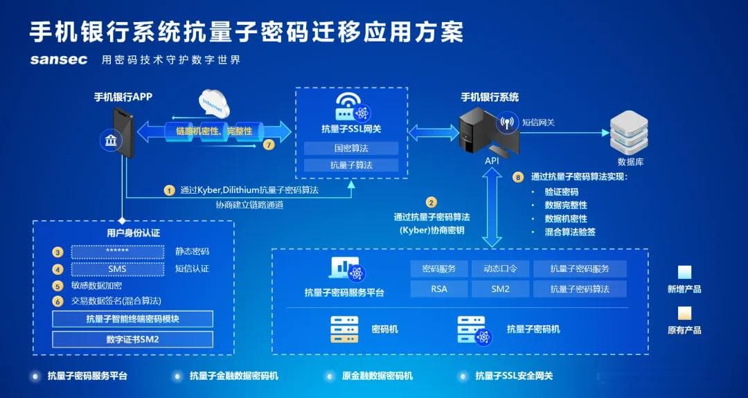 《2024 抗量子密码技术与应用白皮书》：四大关键领域应用方案详解