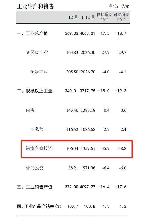 3站徐家汇房价只有3万！上海这个洼地还能翻身吗？