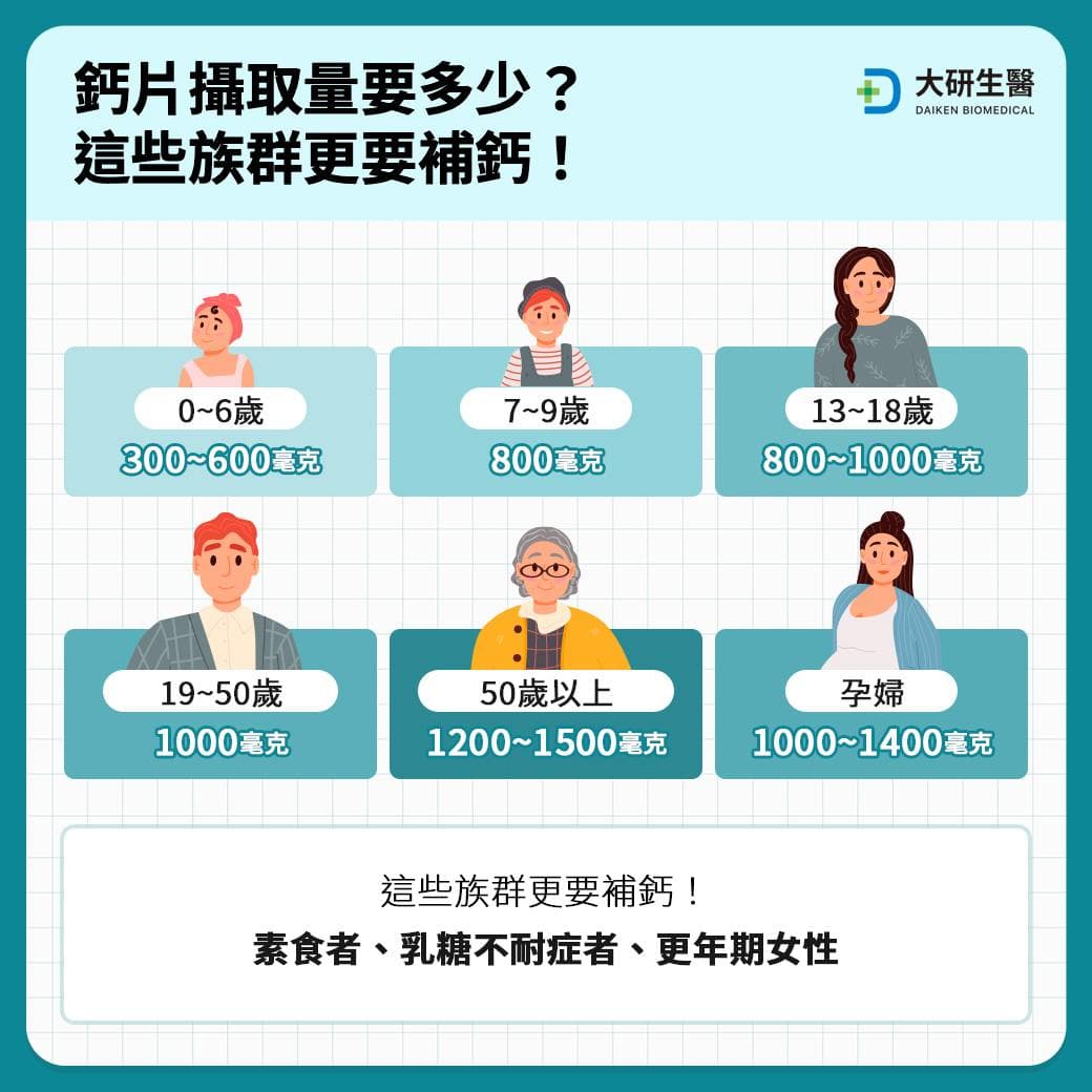 钙片的功效与正确服用指南：从儿童到老年人的全面补钙指南