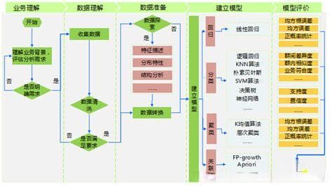 数据挖掘是做什么的？详解岗位职责与发展机会