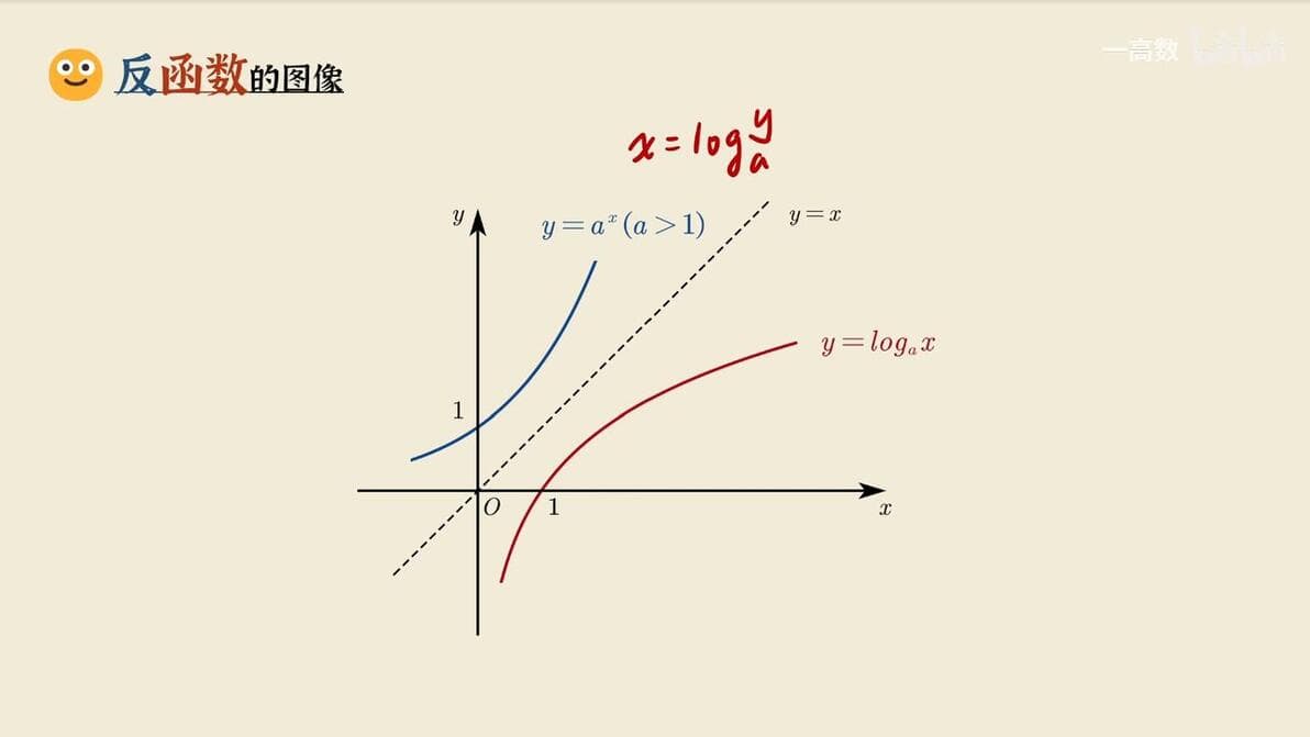 【大学衔接】高中没咋讲，大学默认会的反三角函数，一个视频学懂！|高数上