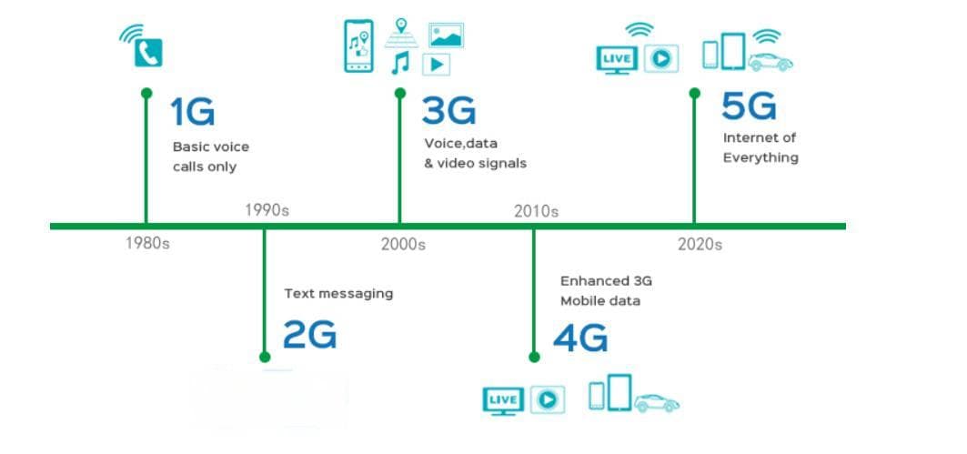 5G与5G-A：技术详解与应用展望