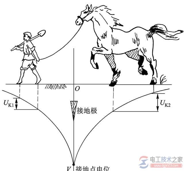 跨步电压的危害及预防措施