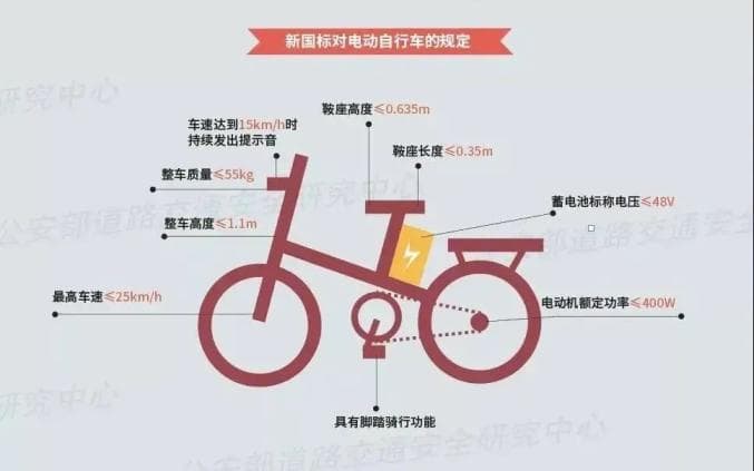敦化公安交警提醒：规范文明骑行电动自行车