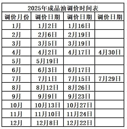 定了！事关2025年油价首轮调整