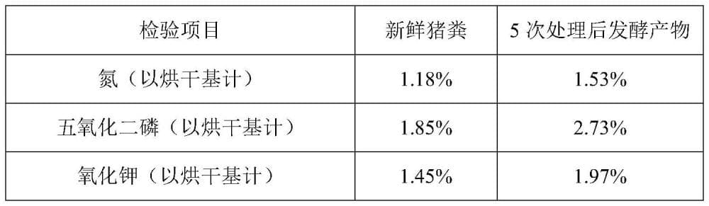 一种将猪粪尿高效快速转化为有机肥的方法