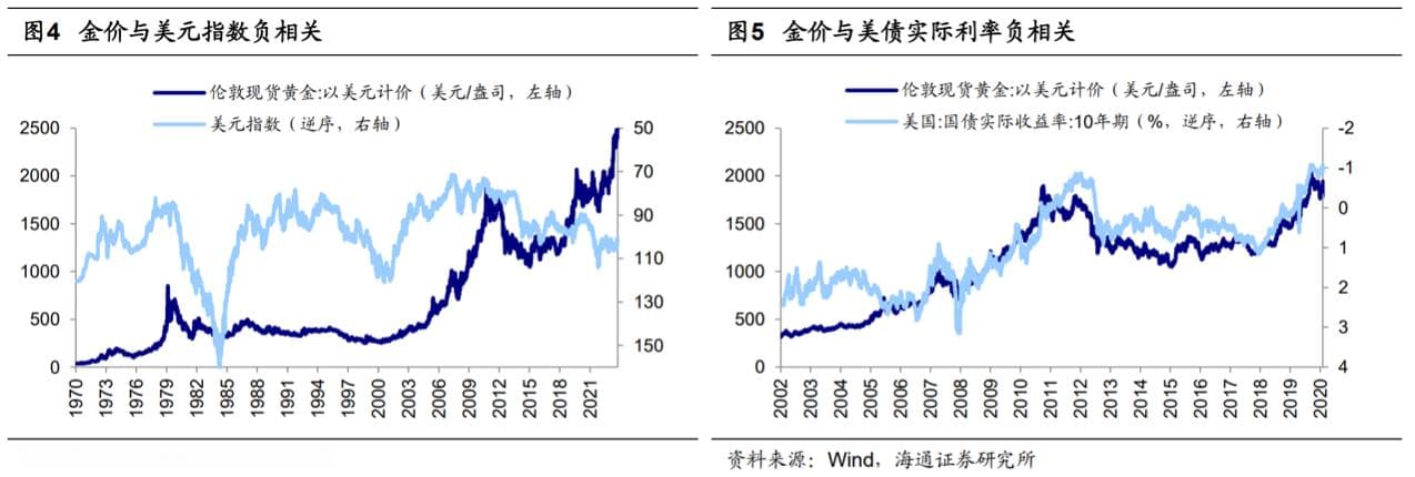 金价带飞黄金ETF，如何把握“黄金”机遇？